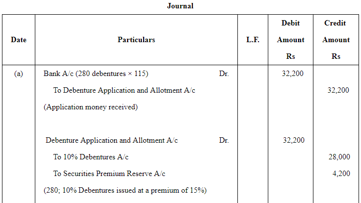Issue of Debentures ( Part - 3) | Accountancy Class 12 - Commerce