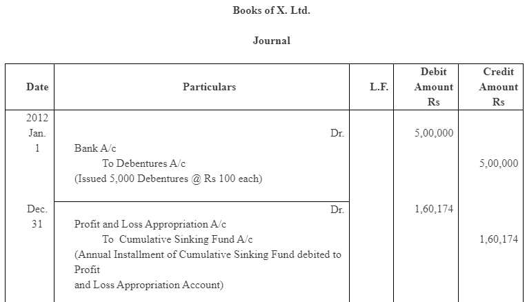 NCERT Solution (Part - 4) - Issue and Redemption of Debentures | Additional Study Material for Commerce