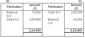 Accounting from Incomplete Records (Part - 2) - Commerce