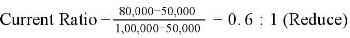 Accounting Ratios (Part - 1) | Accountancy Class 12 - Commerce