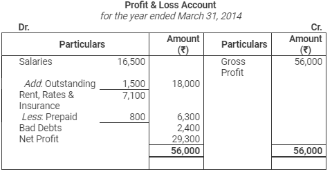 Accounting from Incomplete Records (Part - 3) - Commerce