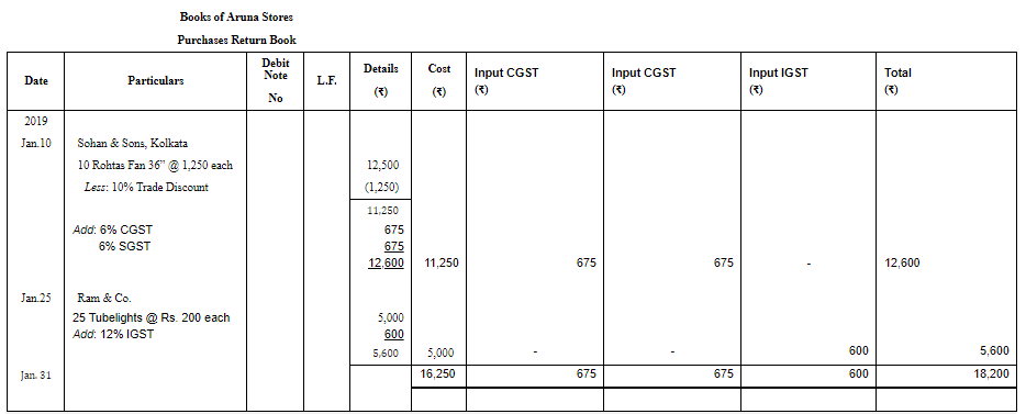 Special Purpose Books II- Other Book(Part-1) | Accountancy Class 11 - Commerce