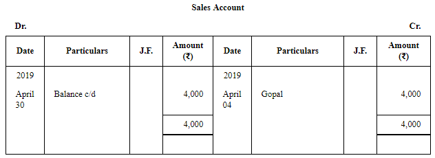 Trial Balance (Part - 1) | Accountancy Class 11 - Commerce