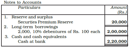 Issue and Redemption of Debentures Chapter Notes | Accountancy Class 12 - Commerce