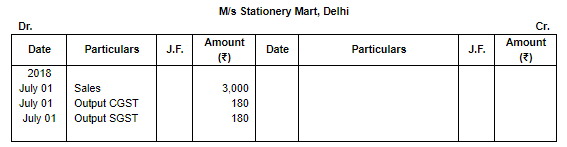 Special Purpose Books II- Other Book(Part-1) | Accountancy Class 11 - Commerce