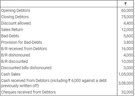Accounting from Incomplete Records (Part - 2) - Commerce