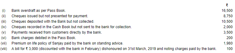 Bank Reconciliation Statement (Part - 6) | Accountancy Class 11 - Commerce