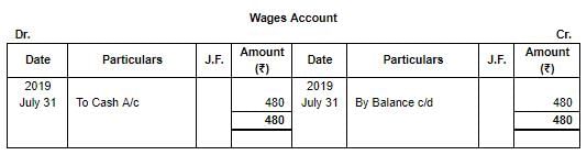 Special Purpose Books II- Other Books(Part-3) | TS Grewal Solutions - Class 11 Accountancy - Commerce
