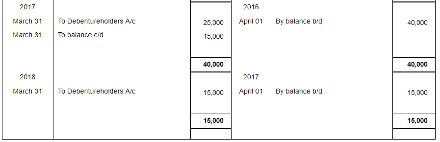 Issue of Debentures ( Part - 3) | Accountancy Class 12 - Commerce