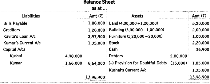 Worksheet Solutions: Reconstitution of a Partnership Firm : Retirement/Death of a Partner- 2 | Accountancy Class 12 - Commerce