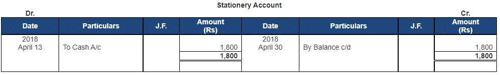 Ledger - 2 | Accountancy Class 11 - Commerce