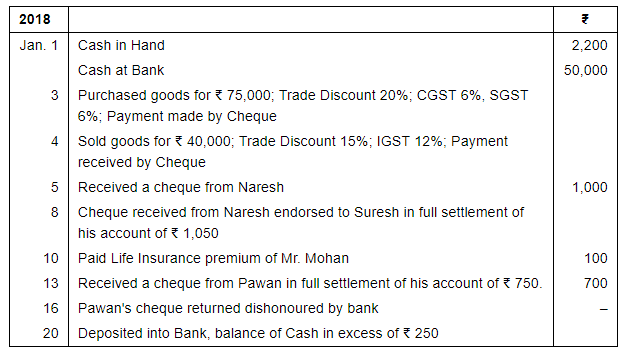 Book of Original Entry - Cash Book (Part - 1) - Commerce