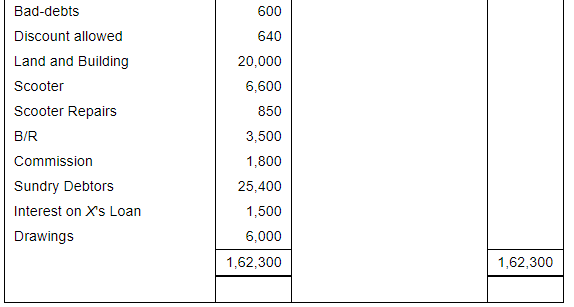 Financial Statements (Part - 2) - Commerce