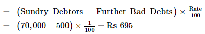 Financial Statements with Adjustments (Part - 3) - Commerce