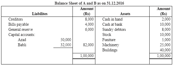NCERT Solutions (Part - 3) - Admission of a Partner | Additional Study Material for Commerce