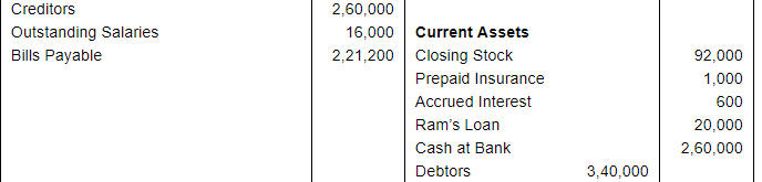 Financial Statements with Adjustments (Part - 3) - Commerce