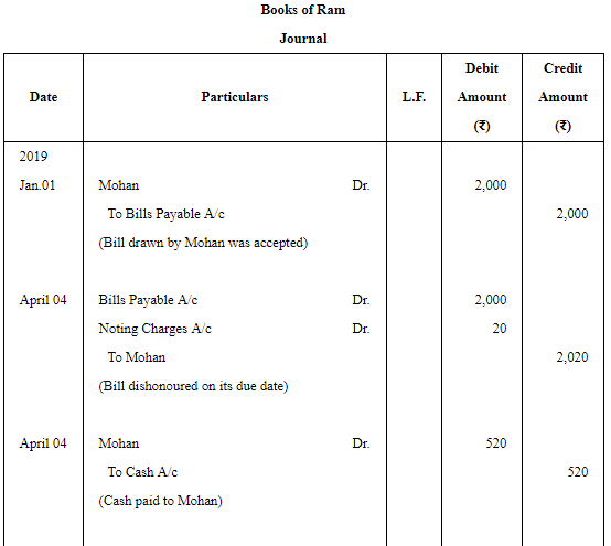 Accounting for Bills of Exchange - (Part - 5) | Accountancy Class 11 - Commerce