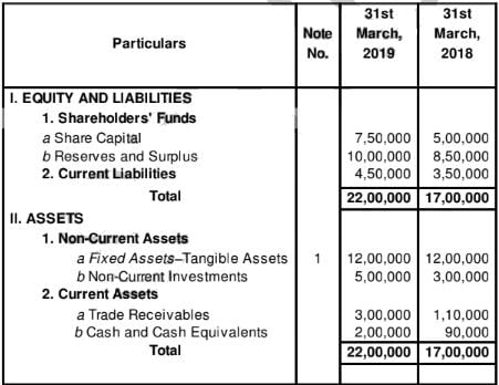 Cash Flow Statement (Part - 2) | Accountancy Class 12 - Commerce