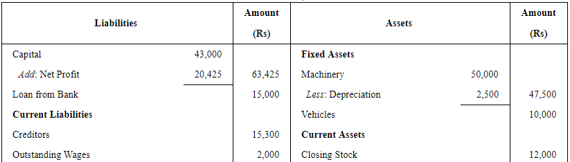 Financial Statements with Adjustments (Part - 3) - Commerce