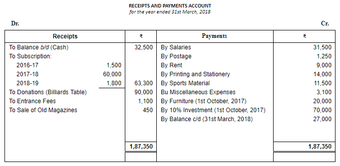 Financial Statements of Not for Profit Organisations (Part - 4) | Accountancy Class 12 - Commerce