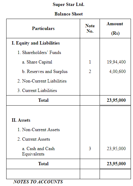 Accounting for Share Capital (Part - 5) | Accountancy Class 12 - Commerce