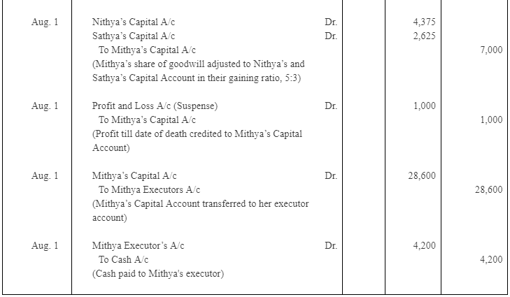 NCERT Solution: Reconstitution of a Partnership Firm – Retirement/Death of a Partner | Accountancy Class 12 - Commerce