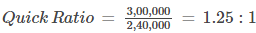 DK Goel Solutions: Accounting Ratios