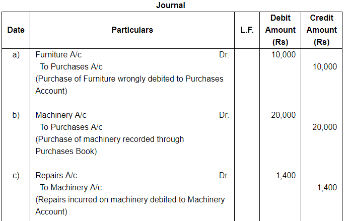 Rectification of Errors ( Part - 1) - Commerce