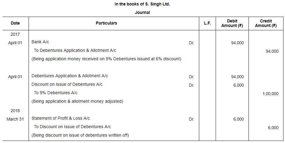 Issue of Debentures ( Part - 3) | Accountancy Class 12 - Commerce