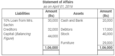 Accounting from Incomplete Records (Part - 3) - Commerce