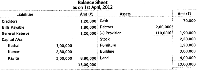 Worksheet Solutions: Reconstitution of a Partnership Firm : Retirement/Death of a Partner- 2 | Accountancy Class 12 - Commerce
