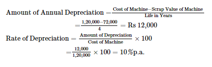 Depreciation (Part - 1) | Accountancy Class 11 - Commerce