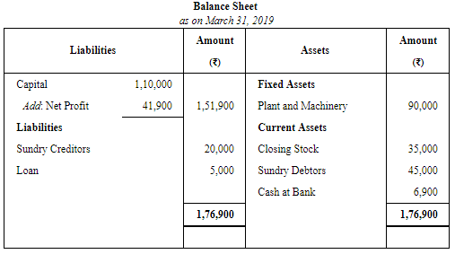 Financial Statements of Sole Proprietorship - (Part - 3) | Accountancy Class 11 - Commerce