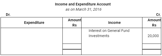 NCERT Solution (Part - 4) - Accounting for Not for Profit Organisations | Additional Study Material for Commerce