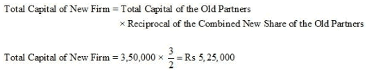 Reconstitution of a Partnership Firm – Admission of a Partner NCERT Solutions | Accountancy Class 12 - Commerce