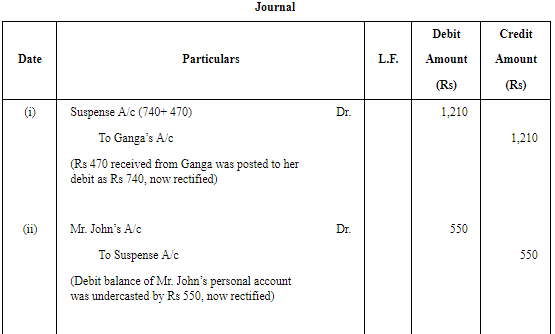 Rectification of Errors - (Part - 7 ) | Accountancy Class 11 - Commerce