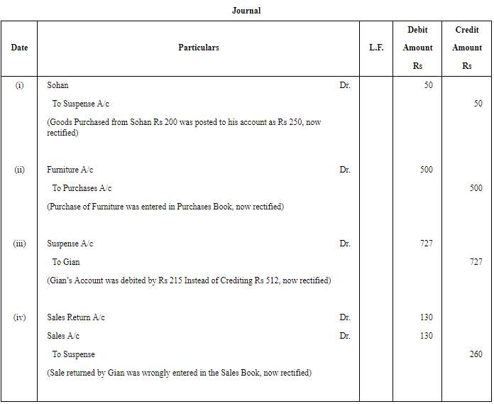 Rectification of Errors - (Part - 7 ) | Accountancy Class 11 - Commerce