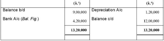 Cash Flow Statement (Part - 2) | Accountancy Class 12 - Commerce