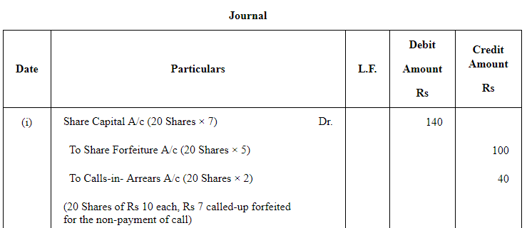 Accounting for Share Capital (Part - 3) | Accountancy Class 12 - Commerce