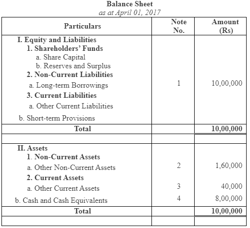 NCERT Solution (Part - 2) - Finacial Statements of a Company | Additional Study Material for Commerce