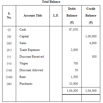 Trial Balance (Part - 1) | Accountancy Class 11 - Commerce