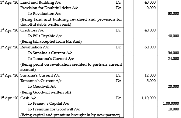 Accountancy: CBSE Sample Question Papers (2020-21)- 1 | Sample Papers for Class 12 Commerce