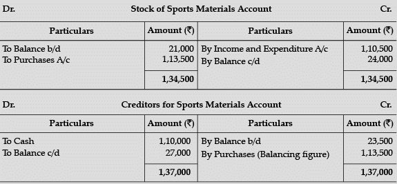 Accountancy: CBSE Sample Question Papers (2020-21)- 1 | Sample Papers for Class 12 Commerce