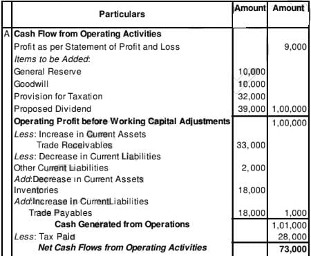 Cash Flow Statement (Part - 2) | Accountancy Class 12 - Commerce