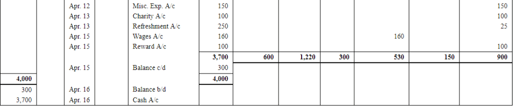 Book of Original Entry - Cash Book (Part - 2) - Commerce