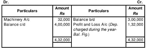 Cash Flow Statement (Part - 2) | Accountancy Class 12 - Commerce
