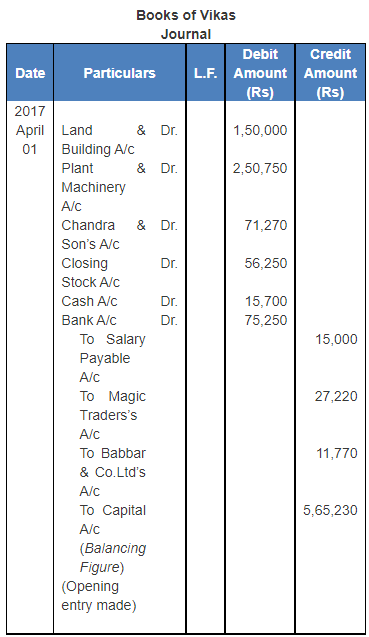 Journal | Accountancy Class 11 - Commerce