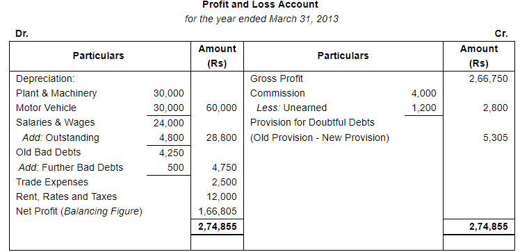 Financial Statements with Adjustments (Part - 3) - Commerce
