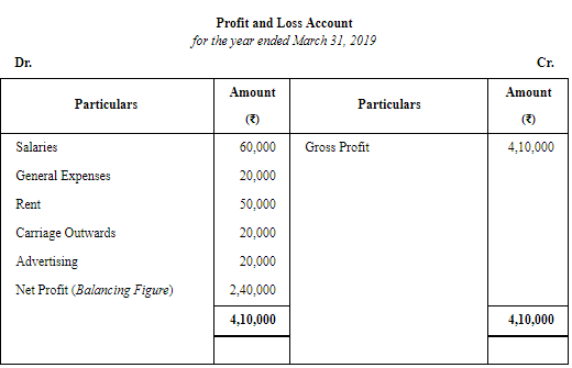 Financial Statements of Sole Proprietorship - (Part - 2) | Accountancy Class 11 - Commerce