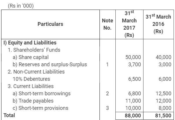 NCERT Solution: Cash Flow Statement -3 | Accountancy Class 12 - Commerce